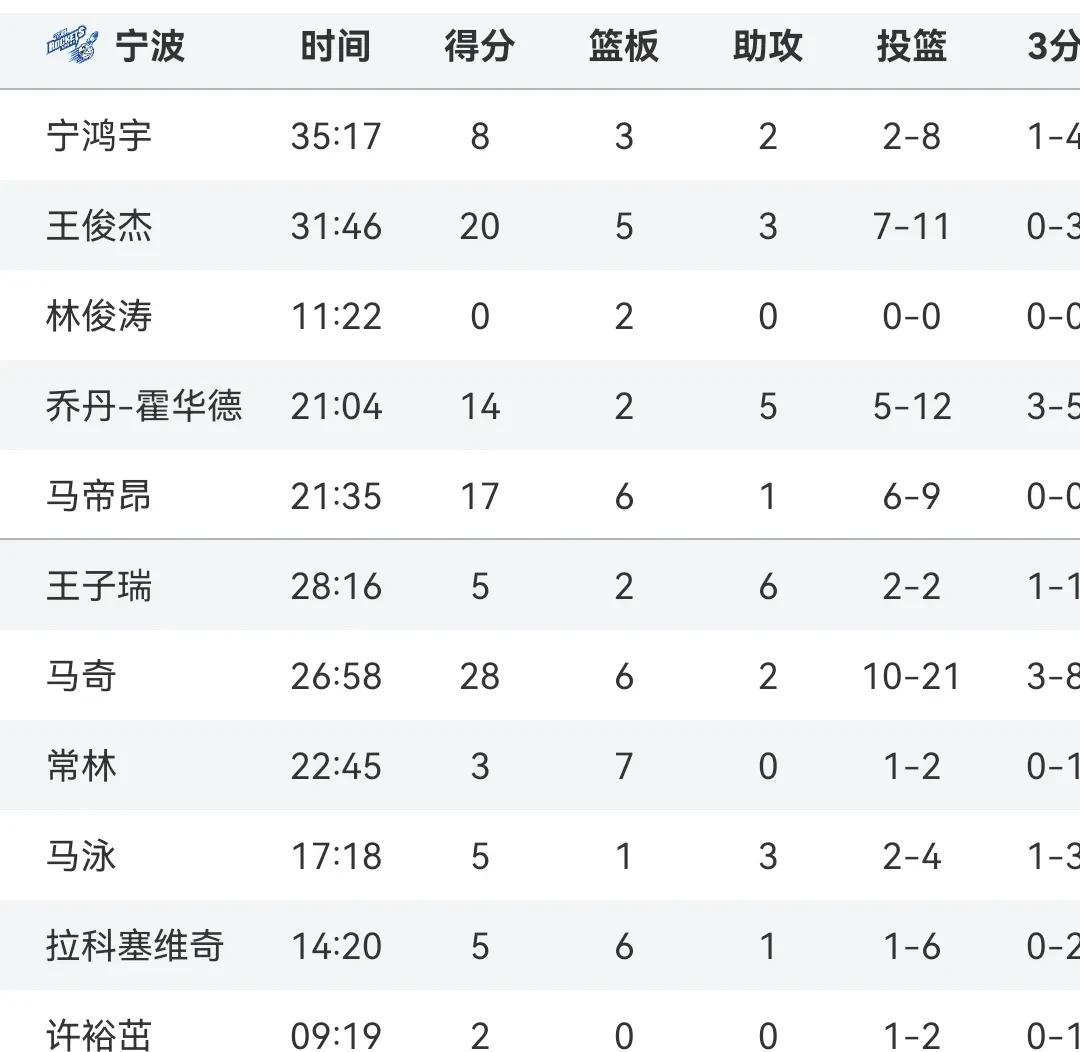 开云体育APP下载-四川男篮遭遇连败，需要作出调整的简单介绍