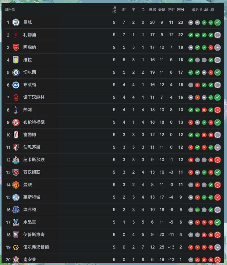 开云体育平台APP-曼城客场险胜，领跑积分榜不容侥幸