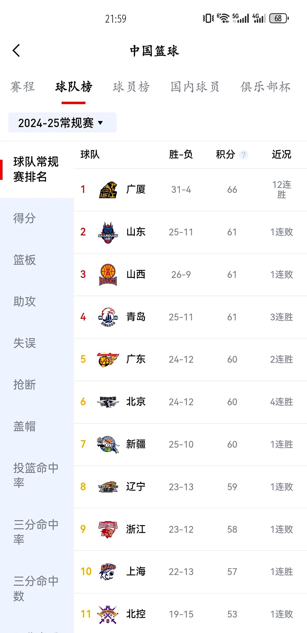 辽宁男篮客场失利,遭遇山东队逆转 辽宁男篮客场失利,遭遇山东队逆转