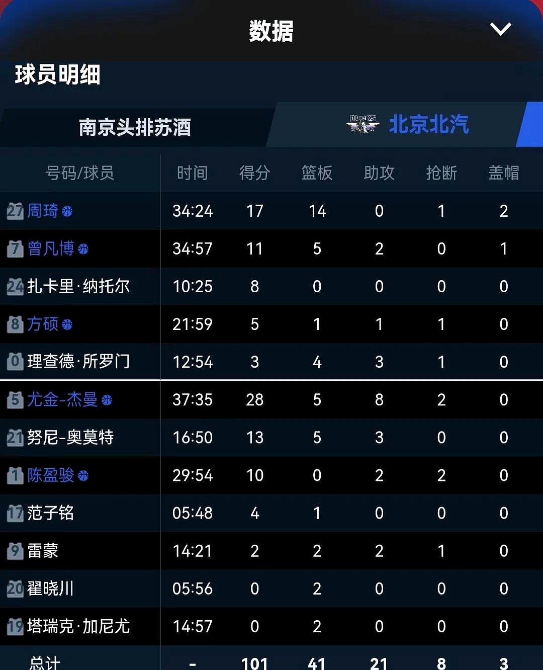 南特客场战平雷恩,逼平积分排名的简单介绍 南特客场战平雷恩,逼平积分排名的简单介绍