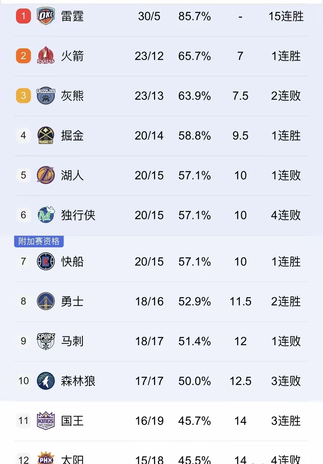 关于火箭再胜湖人,战绩再度平起平坐,胜负难以预料的信息 关于火箭再胜湖人,战绩再度平起平坐,胜负难以预料的信息