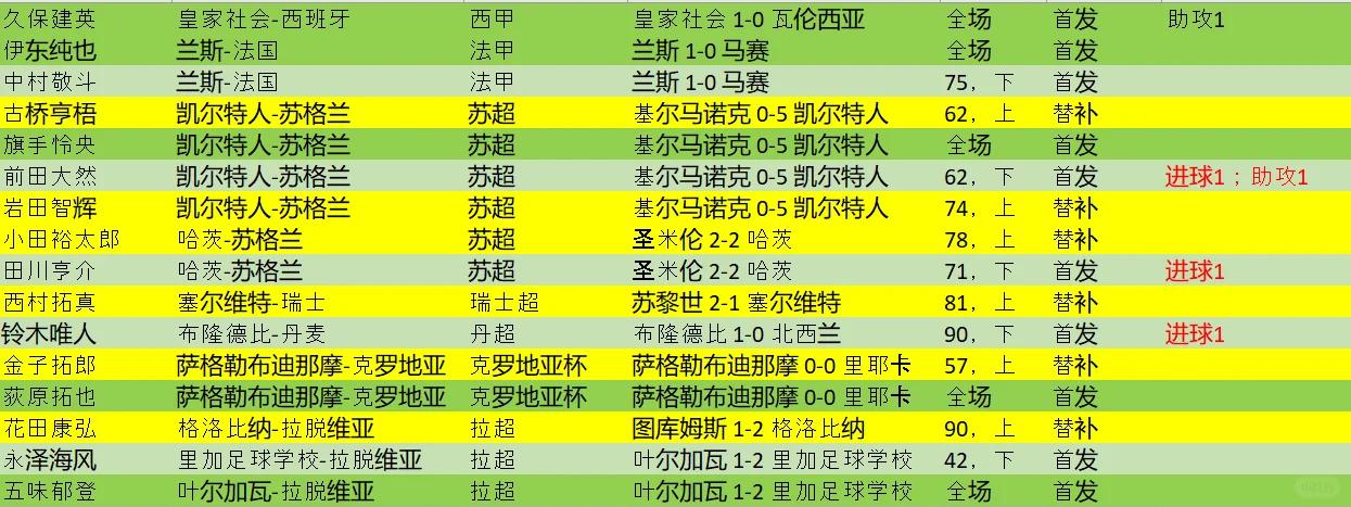 刚刚西甲:凯尔特人击败德国,积分榜更新的简单介绍 刚刚西甲:凯尔特人击败德国,积分榜更新的简单介绍