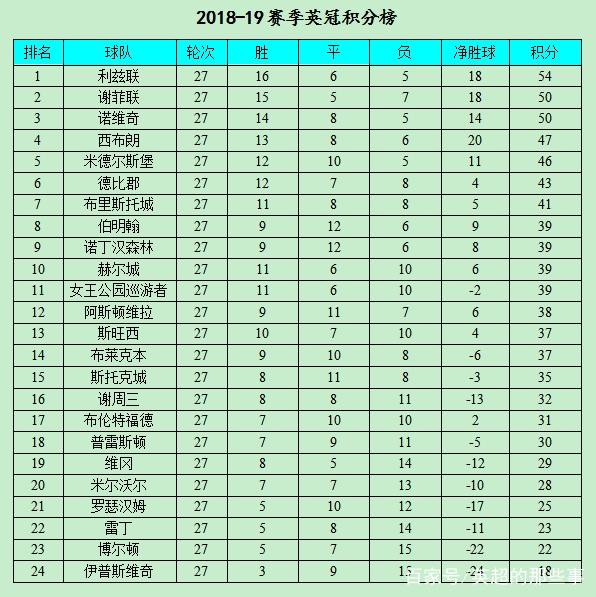 利兹联一波三连胜,攀升积分榜前列的简单介绍 利兹联一波三连胜,攀升积分榜前列的简单介绍