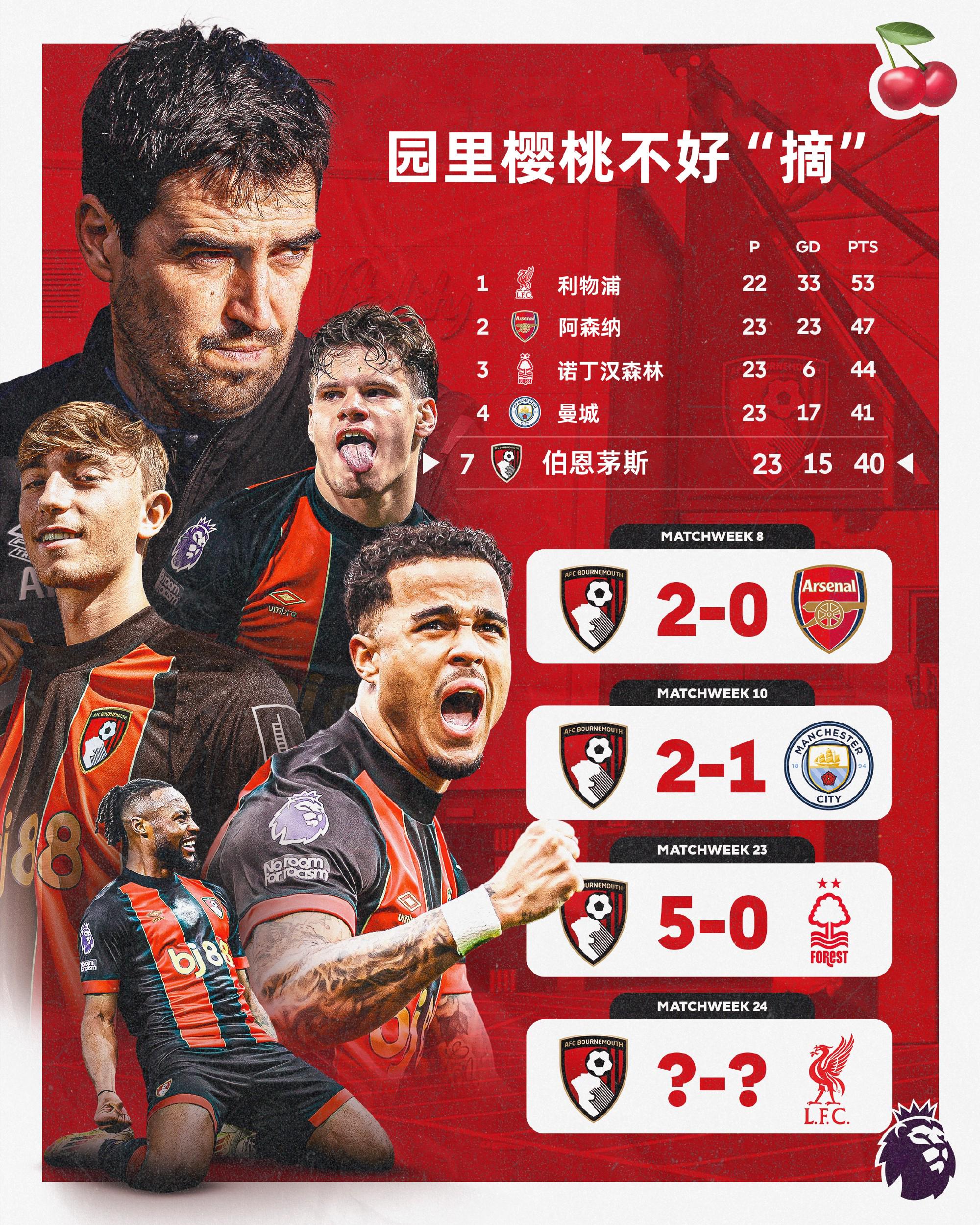 包含英超重磅对决:利物浦迎战阿根廷,比分揭晓的词条 包含英超重磅对决:利物浦迎战阿根廷,比分揭晓的词条