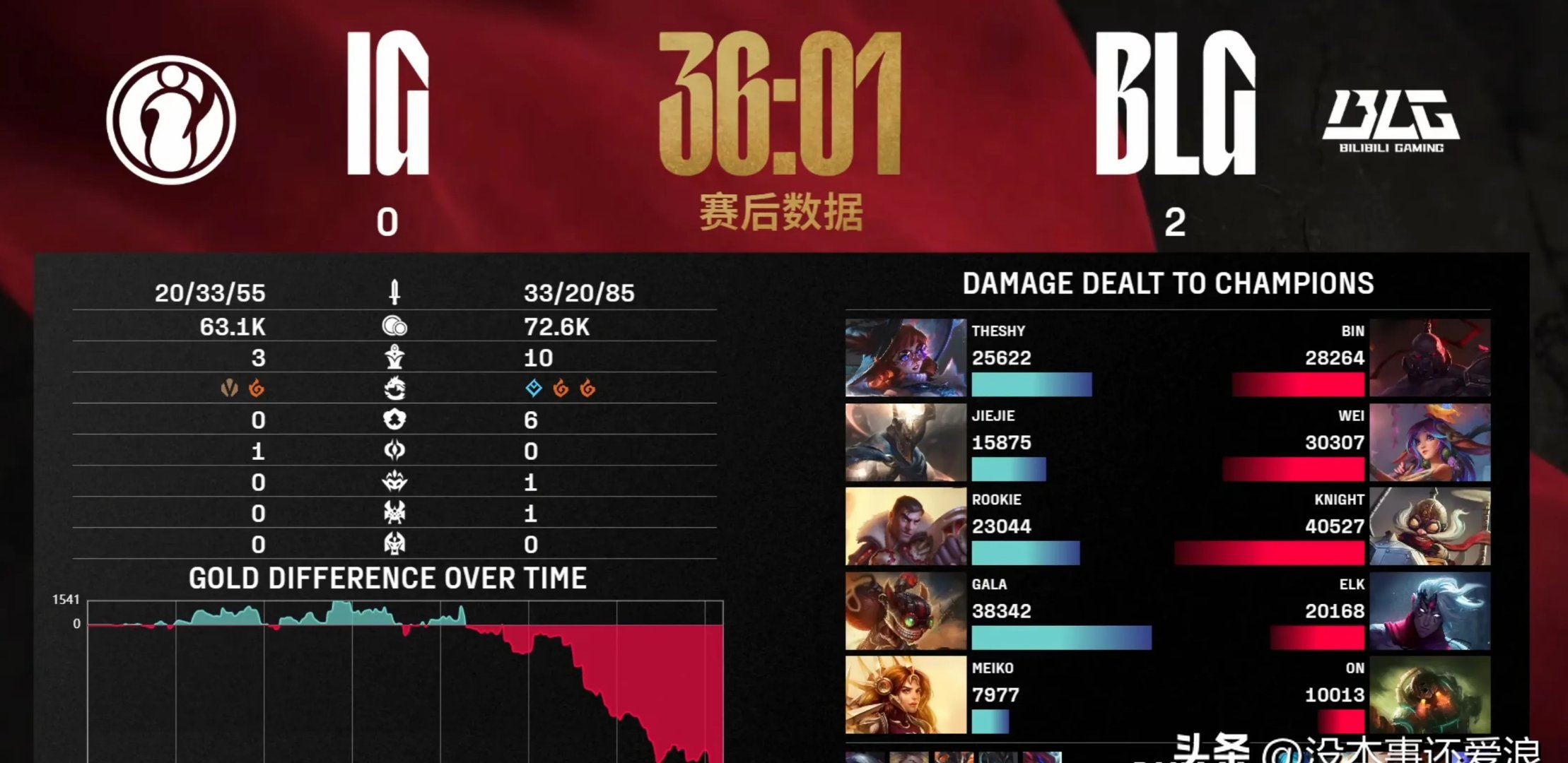 开云体育在线-G2力克BLG，Bin成为全场焦点四强赛3:2（釜山）