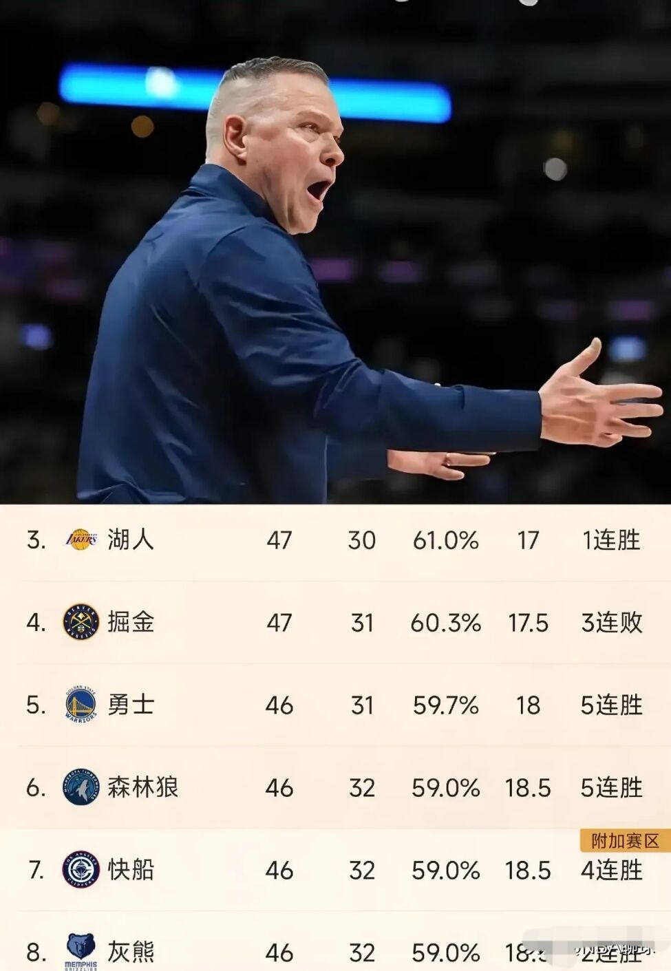 国王惊险胜掘金,取得重要胜利! 国王惊险胜掘金,取得重要胜利!