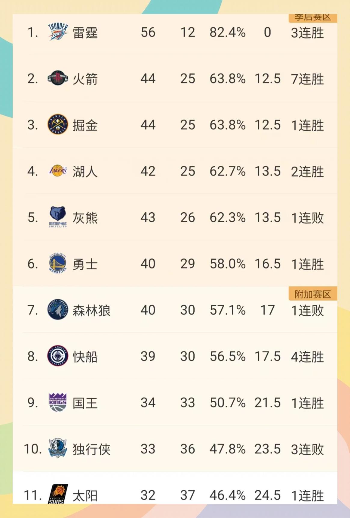 开云下载-快船大胜爵士收获四连胜